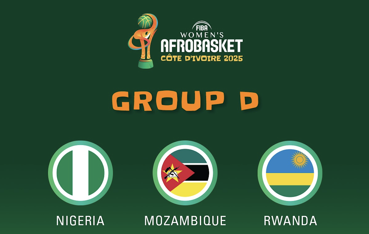Comité Olímpico de Moçambique vai apoiar Moçambique no Afrobasket
