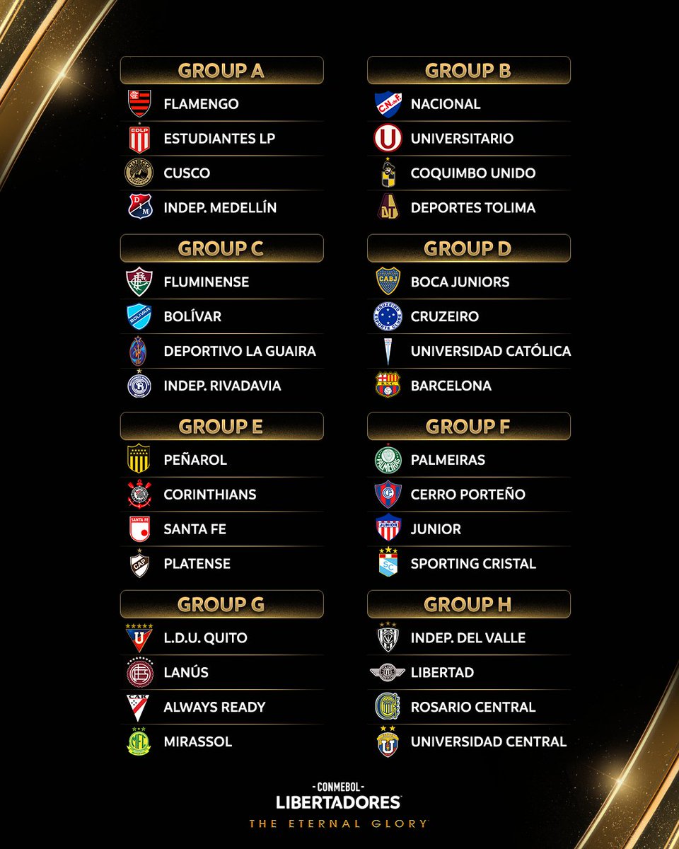 Libertadores 2026 tem grupos definidos após sorteio; confira